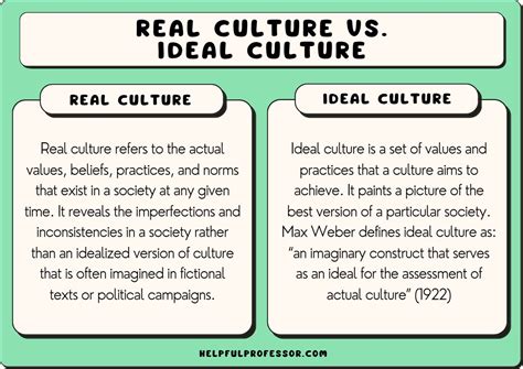 Real Culture: 10 Examples & Definition (Sociology)