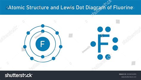 Atomic Structure Lewis Dot Diagram Fluorine Stock Vector (Royalty Free ...