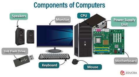 Complete Parts Of Computer And Their Functions