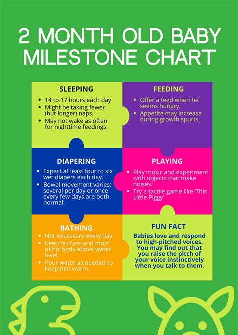 Month Old Baby Milestones Chart Pdf Template Net 11088 | The Best Porn ...