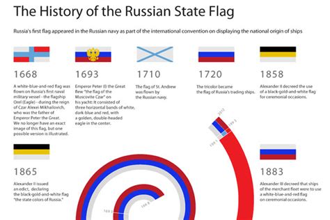 How did Russia get its flag? - Russia Beyond