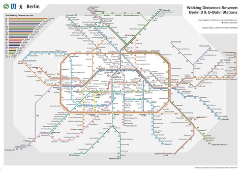 Berlin Maps: S- & U-Bahn Walking Map by Kristin Baumann - Berlin Love