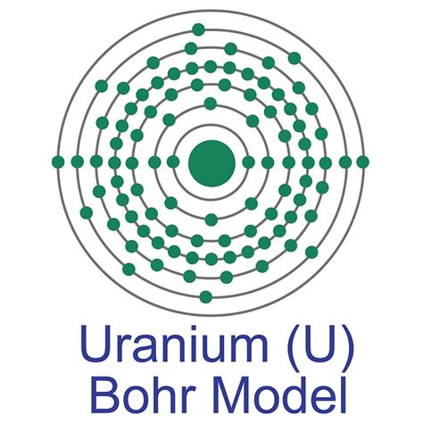 Uranium Bohr Model