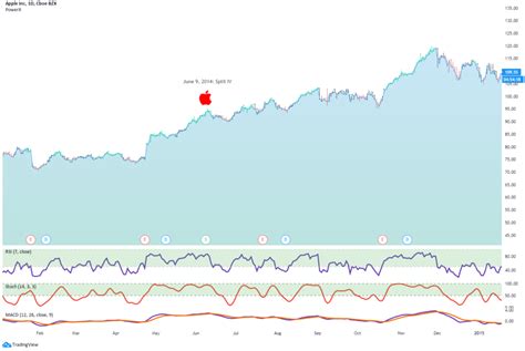 Apple Stock Split 2020