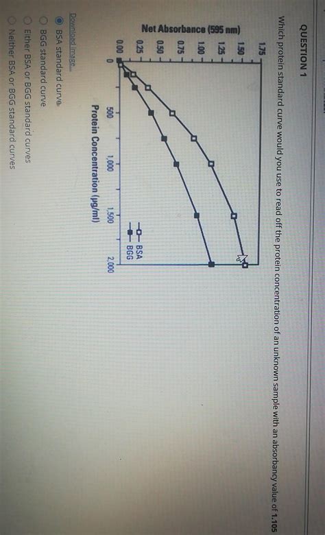 Solved QUESTION 1 Which protein standard curve would you use | Chegg.com