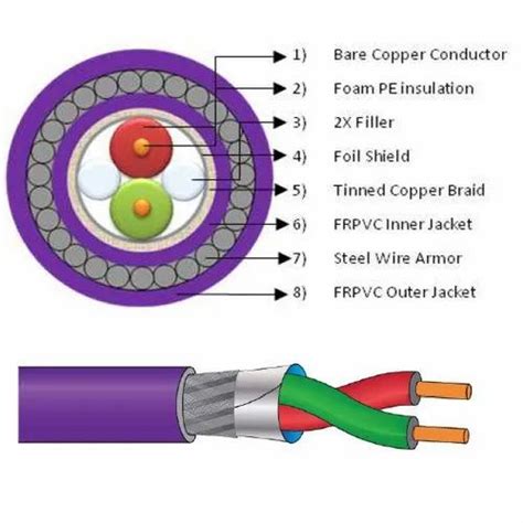 1 M Copper Profibus DP Cable at best price in Vadodara | ID: 21934033488