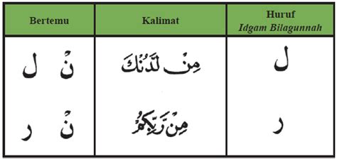 Belajar Hukum Bacaan Tajwid Al-Quran untuk Pemula [LENGKAP]