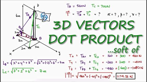 Product Of Vector - Photos Cantik