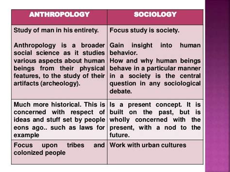 Relationship between anthropology & sociology