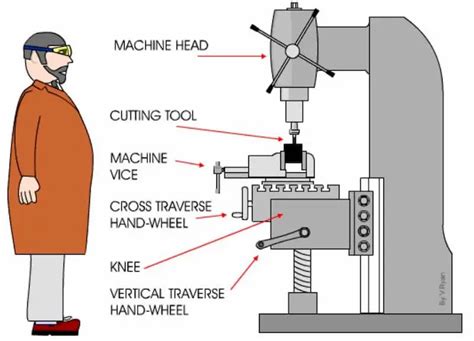 Horizontal vs Vertical Milling - Tri-State Fabricators