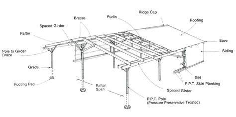 Pole Barn – UVM Extension Ag Engineering