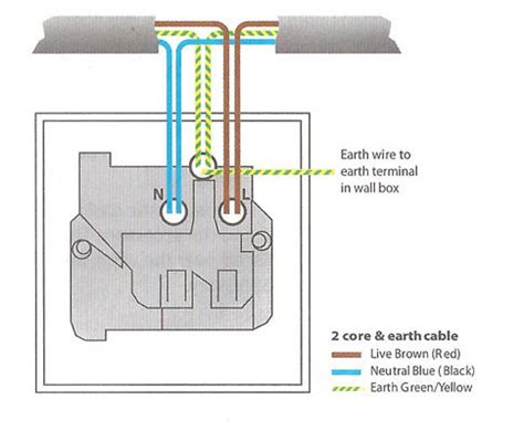 wiring a socket outlet - DH-NX Wiring Diagram