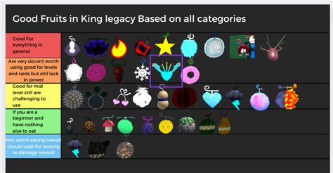 Fruit Tiers and Tips and Tricks | King Legacy Wiki | Fandom