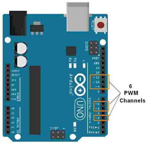 Arduino uno pinout with port numbers - gasedeli