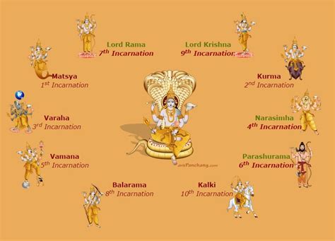 Ten Avatars of Lord Vishnu – Indian Encyclopedia | Vishnu, Lord vishnu ...