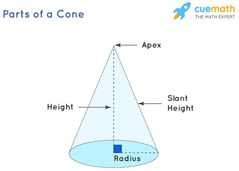 Lateral Area of a Cone - Definition, Formula and Examples,