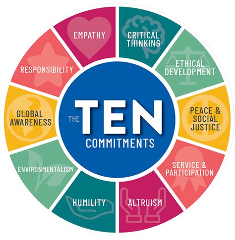 Living Humanist Values: The Ten Commitments - TheHumanist.com