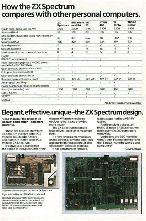 Happy 30th birthday, ZX Spectrum | Eurogamer.net