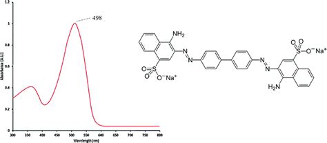 Chemical structure and UV-vis spectra of Congo red dye. | Download ...