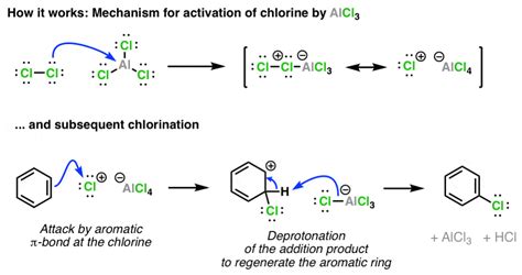 AlCl3 (Aluminum Trichloride) As A Reagent In Organic Chemistry