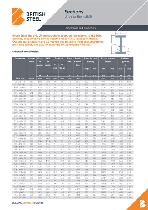 One Steel Universal Beam Dimensions And Properties - Design Talk