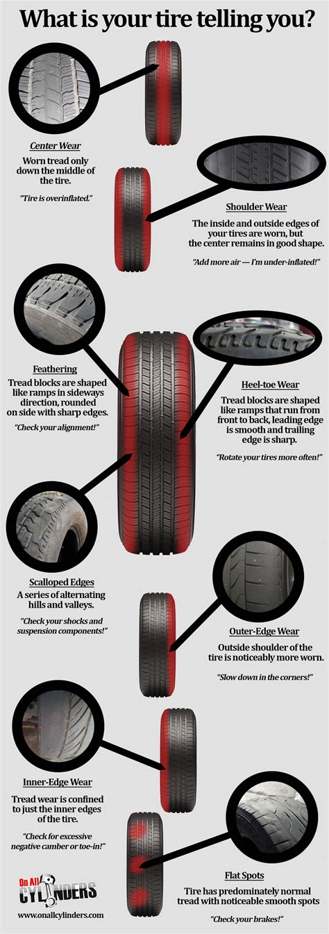 Truck Tire Wear Chart