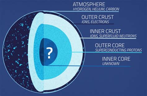 Lightest Neutron Star Ever? Maybe, Maybe Not - Sky & Telescope - Sky ...