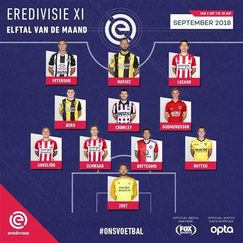 Eredivisie Team of the Month September : r/soccer