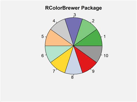 R Create Distinct Color Palette (5 Examples) | Generate Disparate Colors