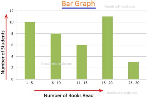 Range of a bar graph - CaileanKabir