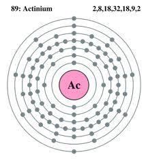 How To Find A Electron Configuration For Actinium (Ac)