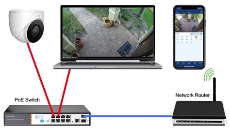 IP Camera Network Setup, IP Port Network Scanner Tool