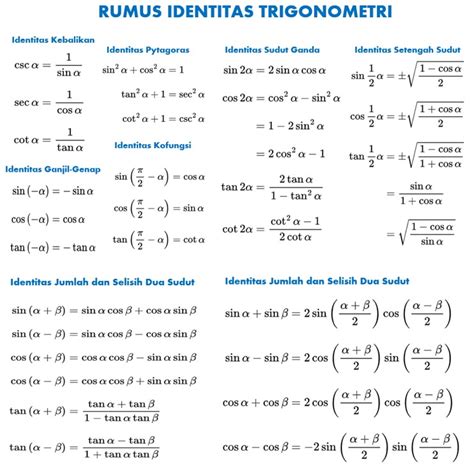 Rumus Identitas Trigonometri, Contoh Soal dan Pembahasan