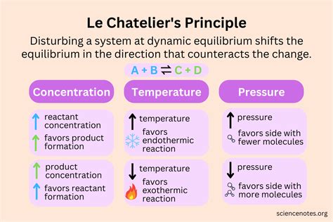 Master Shifting Chemical Equilibrium With Le Chateliers Principle