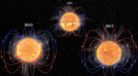 Sun Magnetic Field Reversal