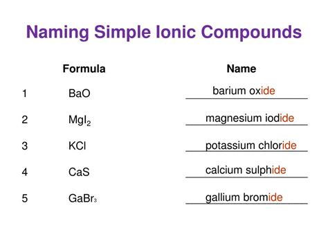 PPT - Ionic Compounds PowerPoint Presentation, free download - ID:3730496