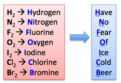 Diatomic Molecule | Definition & Examples - Lesson | Study.com