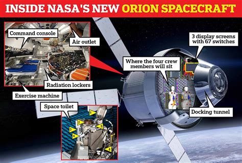 Inside $18 billion Orion spacecraft that will fly to the moon - Big ...