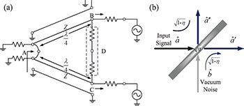 Configuration of power divider operation. (a) Circuit schematic of a ...