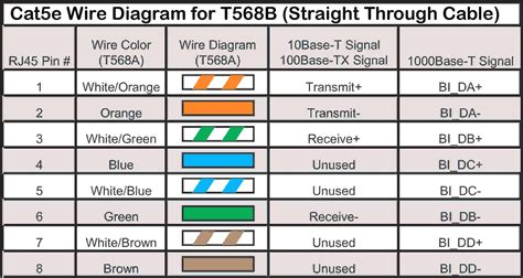 Network Cable Color Code - Kael-has-Riddle