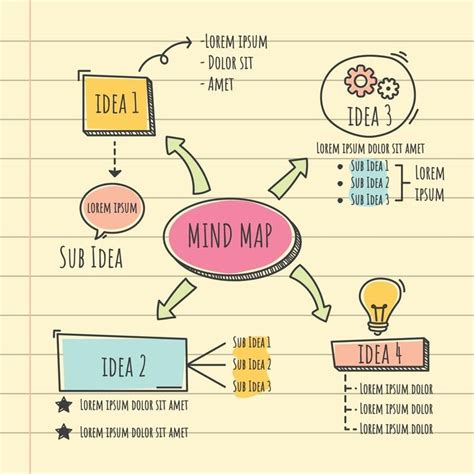 a hand drawn mind map on lined paper with different types of ideas and ...