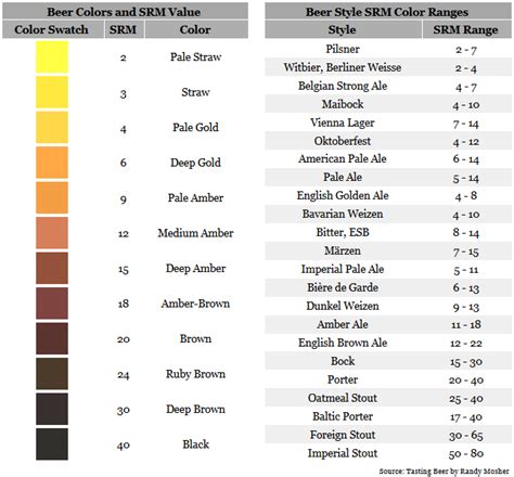 Colours of Beer - Krome Brew | Where does the beer get its colour from?