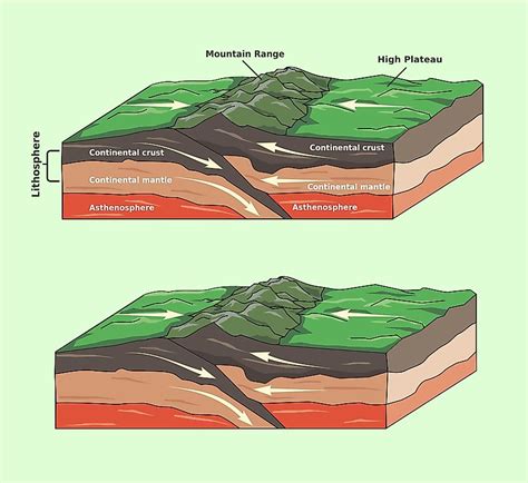 What Is A Plateau? - WorldAtlas