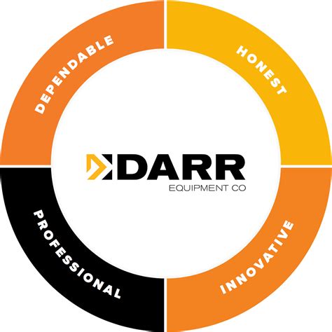 Darr Equipment | Material Handling Solutions Since 1945