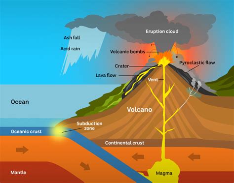 New Zealand sits across two continental plates, and White Island is ...