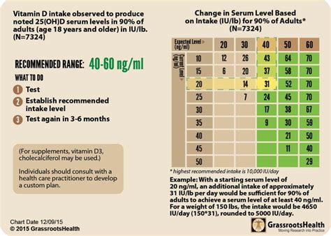 Test & Take: Vitamin D | Alliance For Natural Health