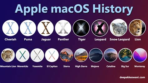 윈도우 포럼 - 자 료 실 - macOS - History