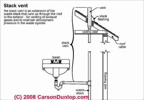 What Size Should Plumbing Vent Pipe Be at King Neal blog