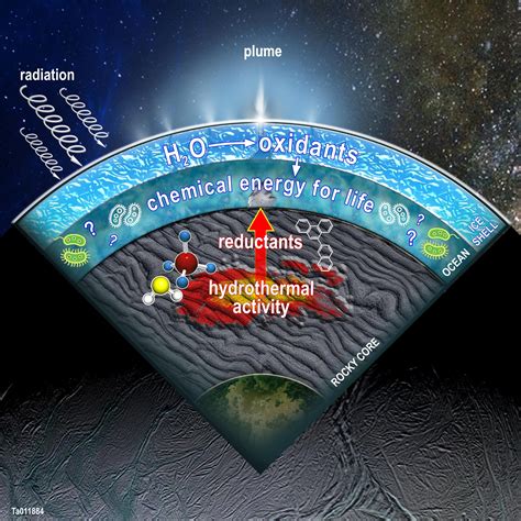 Discovery Provides More Evidence That Saturn’s Moon Enceladus Could ...