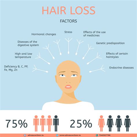 21 Causes of Hair Loss in Male and Female - Advance Clinic | Hair loss ...